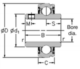 1020-20G - RHP Self Lube Bearing Inserts (20 mm Shaft Diameter)