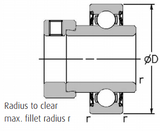 1135-1.1/4DEC - RHP Self Lube Bearing Inserts (1.1/4 Inch Diameter)