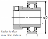 1125-25DEC - RHP Self Lube Bearing Inserts (25mm Shaft Diameter)