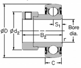 1217-5/8EC - RHP Self Lube Bearing Inserts (5/8 Inch Shaft Diameter)