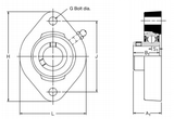 LFTC1A - RHP 2 Bolt Flange Bearing (1 Inch Shaft Diameter)