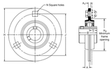 SLFE55 - RHP Pressed Steel Flange Bearings (55mm Shaft Diameter)