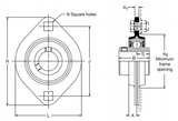 SLFL7/8 - RHP Pressed Steel Flange Bearings (7/8 Inch Diameter)
